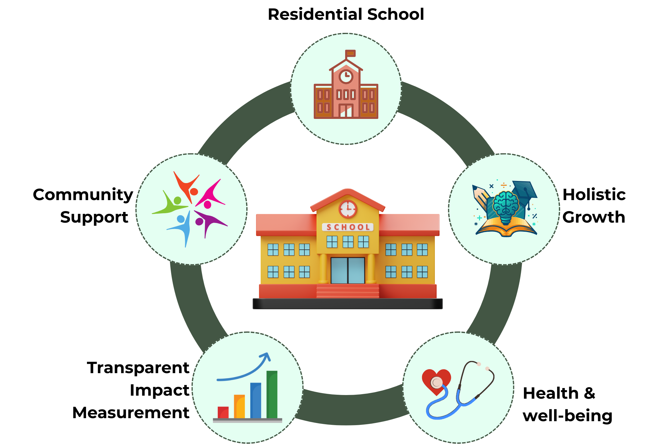 BELAKU shaale Process