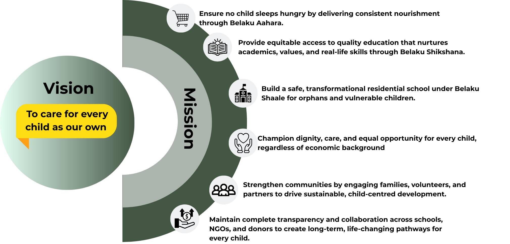 Vision Mission Background